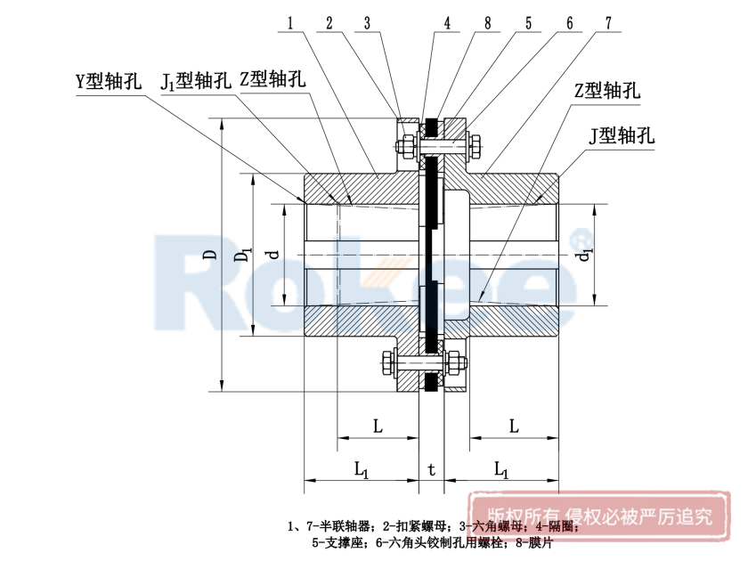 JMI金属膜片联轴器